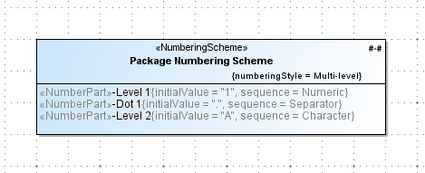 Numbering scheme with number parts defined for second numbering level