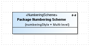 Numbering scheme with multilevel numbering style defined