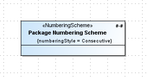 Scheme for numbering UML packages