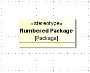 Stereotype for customizing UML packages
