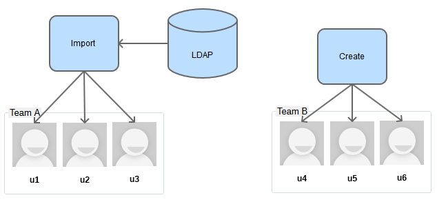 Teamwork Cloud 19.0 LTR SP3 > Case study > casestudy1.png