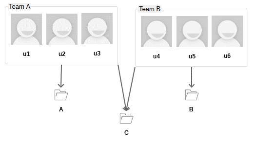 Teamwork Cloud 19.0 LTR SP3 > Case study > casestudy2.png
