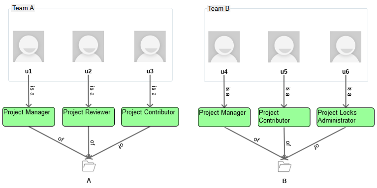 Teamwork Cloud 19.0 LTR SP3 > Case study > casestudy3.png