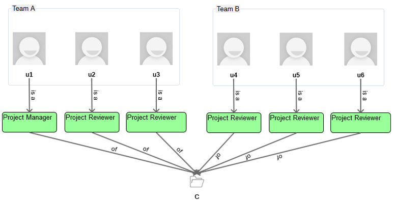 Teamwork Cloud 19.0 LTR SP3 > Case study > casestudy4.png