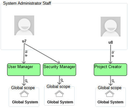 Teamwork Cloud 19.0 LTR SP3 > Case study > casestudy5.png