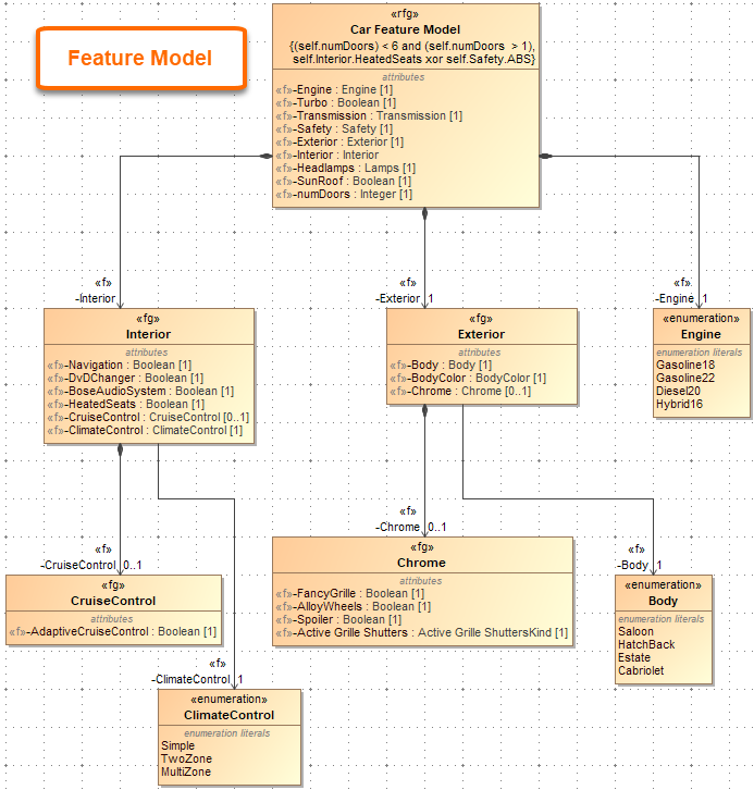 NIEM-UML-3/N3-Modeling-Tool/magicDraw-workspace/org.modeldriven.magicdraw.niem3/MagicDraw/plugins/org.modeldriven.magicdraw.niem.qvt/transform/pimSubsetReference.qvto  at master · NIEM-UML/NIEM-UML-3 · GitHub