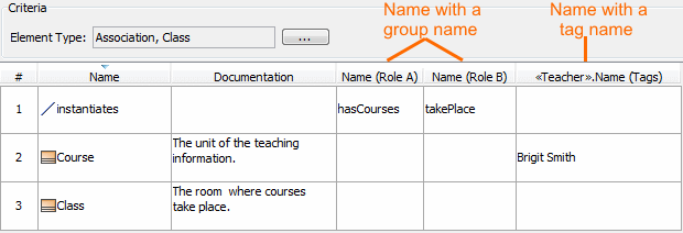 Example of detailed column names in generic tableExample of detailed column names in generic table