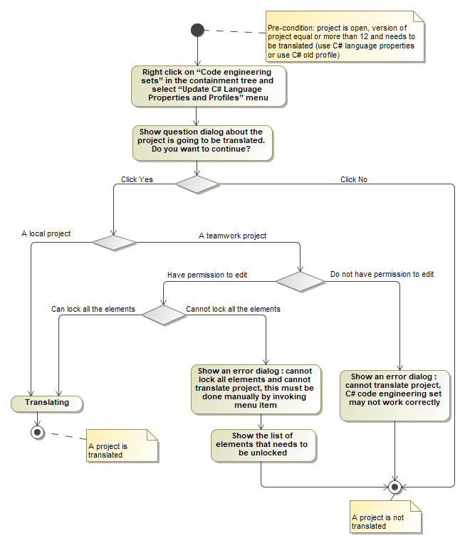 Migration from old C# project version