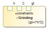 The Constraint Parameters h, C, and gt are displayed on the Constraint Property shape typed by Grinding Constraint Block from top to bottom.