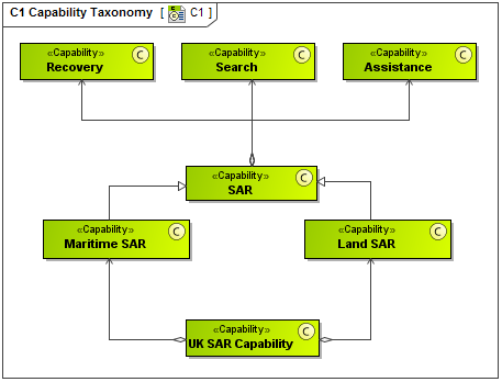 C1 Capability Taxonomy