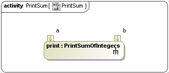 Dragging the PrintSumOfIntegers Opaque Behavior totheActivityDiagram toCreate a PrintAction