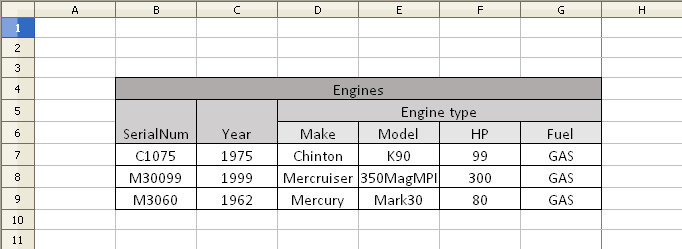 Composite Headers of an Excel File