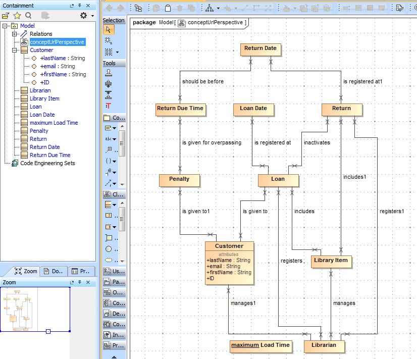 Imported Class Diagram with Classes, Properties, and Relationships
