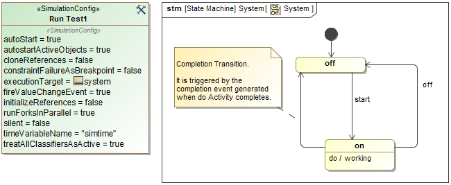 Completion events and Transitions in a state machine diagram