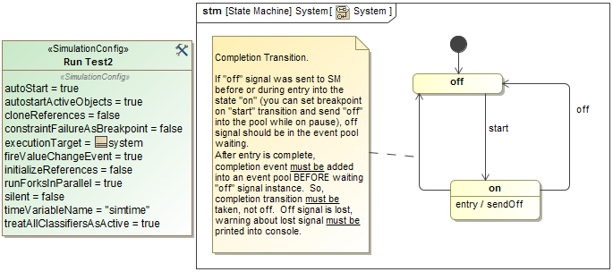 Completion Events and Transitions in a state machine diagram