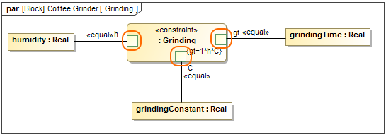 Constraint Parameters in SysML Parametric Diagram