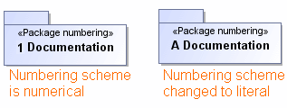 Changing numbering scheme