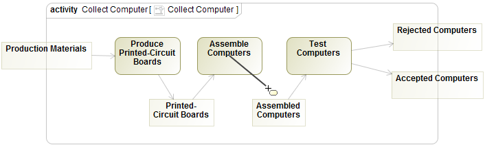 magicdraw turn off tagged values apply default