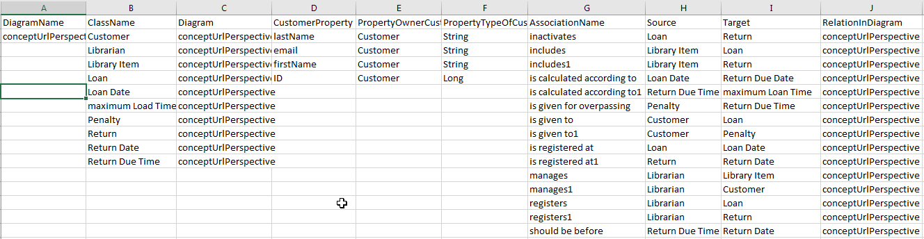 Sample CSV file opened in spreadsheet application