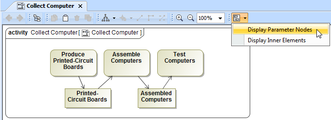 The Display Parameter Nodes command in the Collect Computer Activity diagram