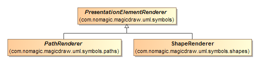 magicdraw uml demo