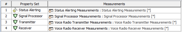 SV-7 Systems Typical Measures Matrix