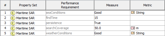 C7 Actual Performance Parameters