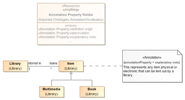 magicdraw uml demo