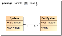 Class Diagram Describing System Class Structure