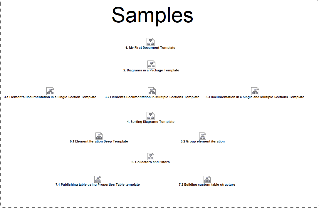 Working with custom document templates