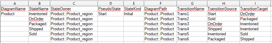CSV File for Importing a State Machine Diagram and Its Element