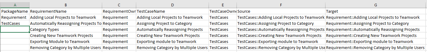 The CSV File Sample for Importing Requirements
