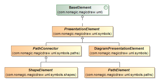 Presentation Elements (symbols) - MagicDraw 2021x Refresh2 - No Magic ...