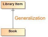 Generalization - MagicDraw 2021x Refresh2 - No Magic Documentation