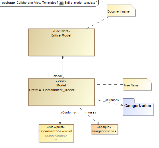 Magic Collaboration Studio 2021x Refresh2 > Customizing the appearance of a project portal > setting_scope.png