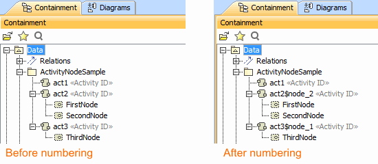 Activities and Structural Nodes before and after renumbering using Element Numbering dialog