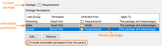 Showing inheritable permissions of the parent package