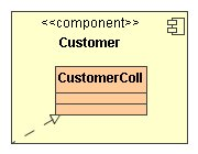 MagicDraw 19.0 LTR SP2 > Realization > realization_component_classifier.png
