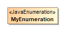 MagicDraw 19.0 LTR SP2 > Java Enumeration > class_MyEnumeration.png